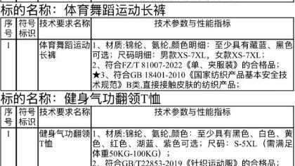潮寰运动工作日常｜省运会采购标准，我们全达标