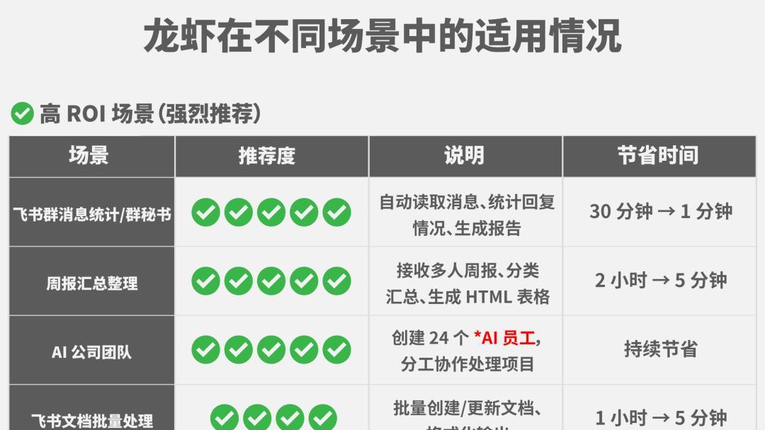 房间里的大象：AI大部分输出根本没被用户采纳，都浪费了