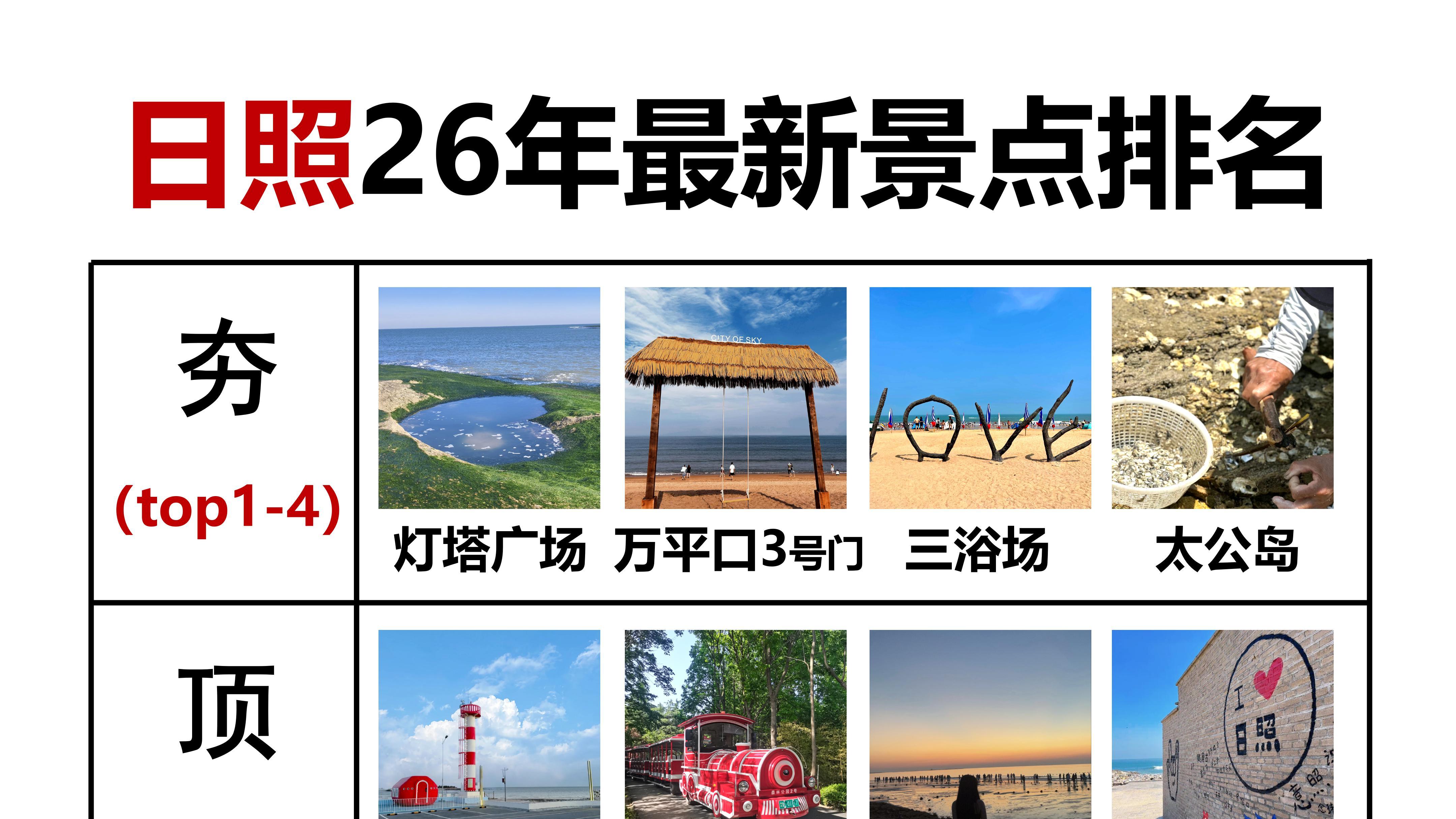 来日照做好攻略，千万别当大冤种