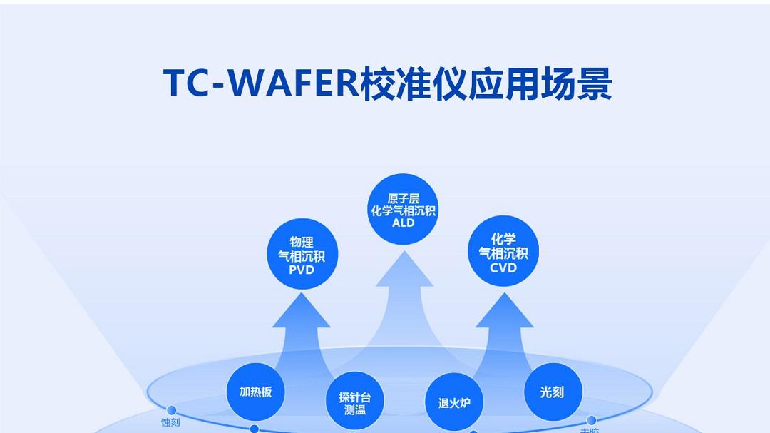 TC-Wafer校准仪：精准把控制程“热度”，赋能半导体工艺