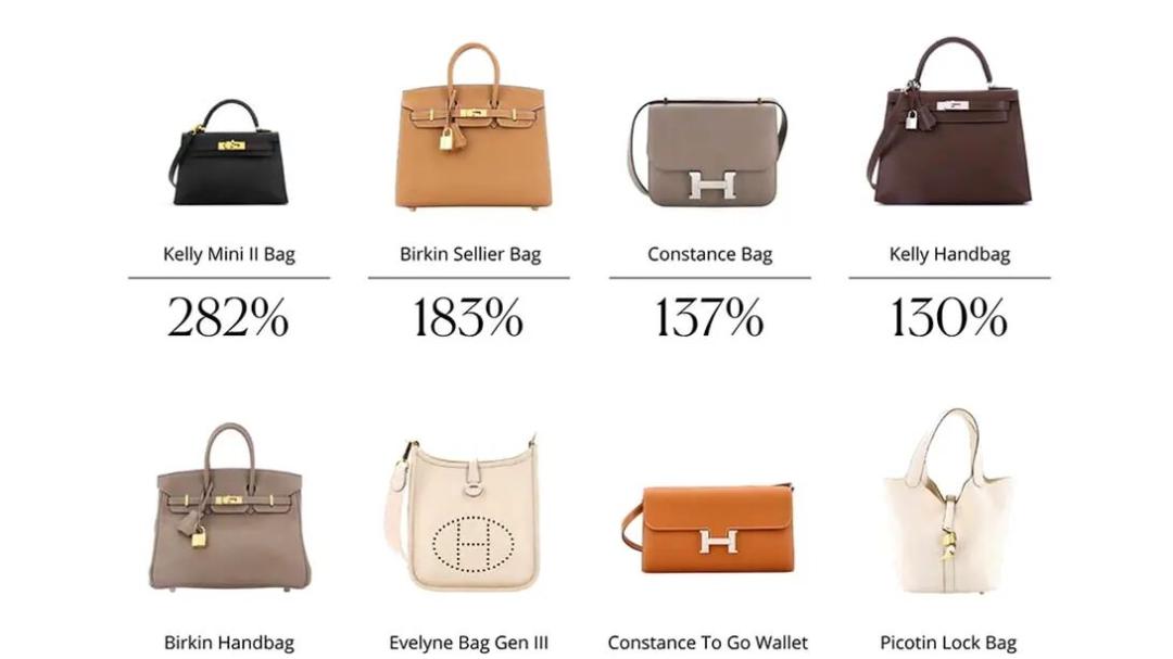 当外行还在抢“半价爱马仕”时，内行已看透“二奢”的权力游戏