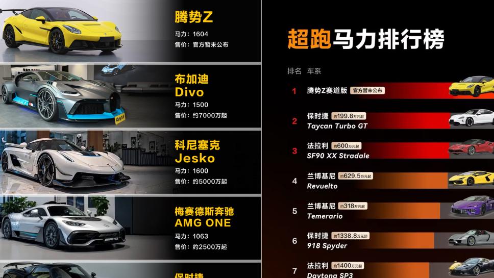 工信部的最新公示显示：中国人造的超跑，超过法拉利、保时捷了