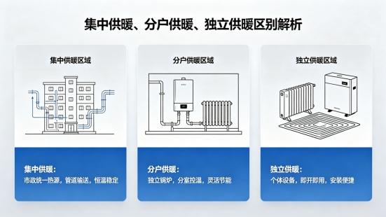 集中供暖、分户供暖、独立供暖有什么区别？一篇搞懂