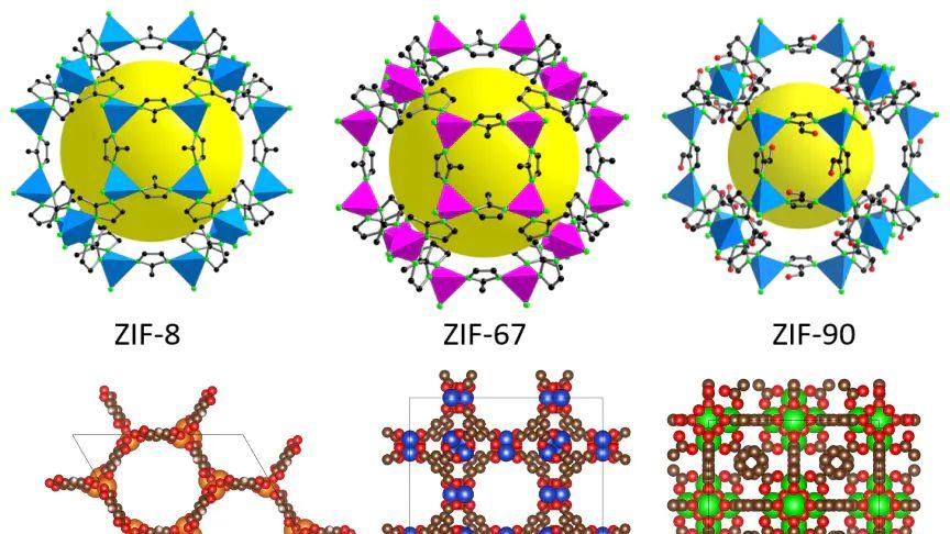 如何为上万种MOFs材料进行分类？