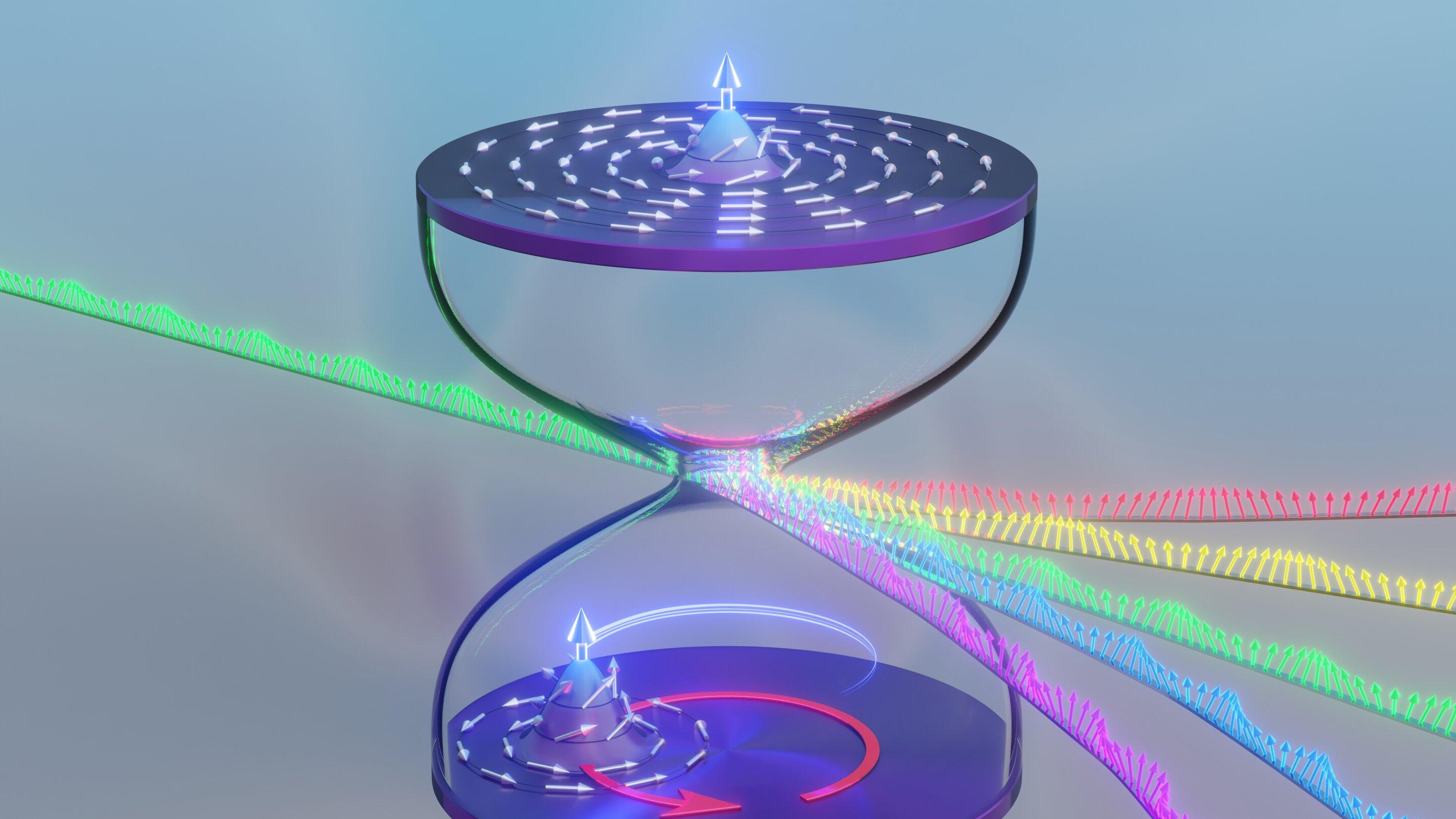 《科学》重磅：科学家在磁涡旋中实现“自诱导”Floquet 磁子