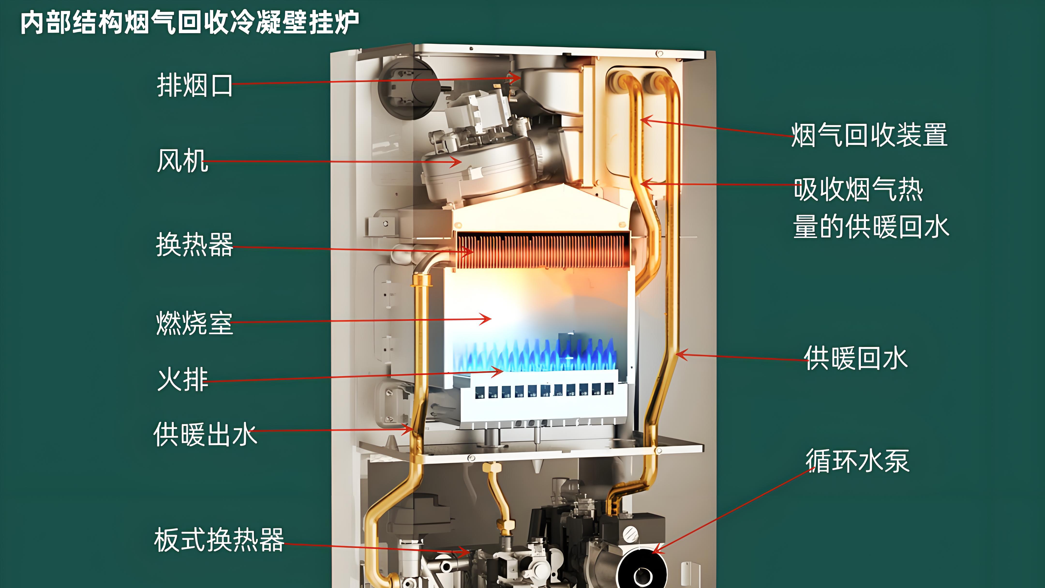 威能热水器f28故障排除解决详情