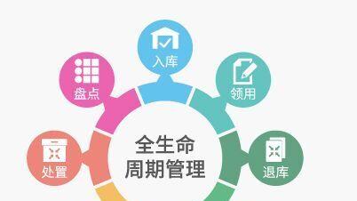 RFID让固定资产盘点轻松搞定