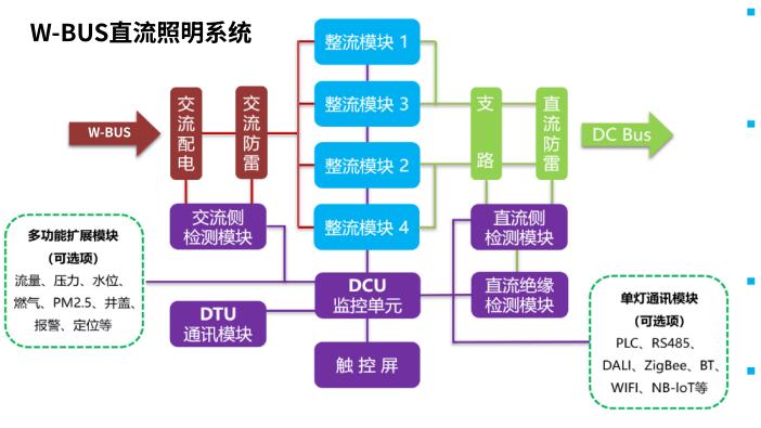 城区路灯直流漏电保护装置安全原理解析浙江巨川