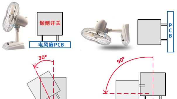 小家电跌倒检测如何实现保护功能？