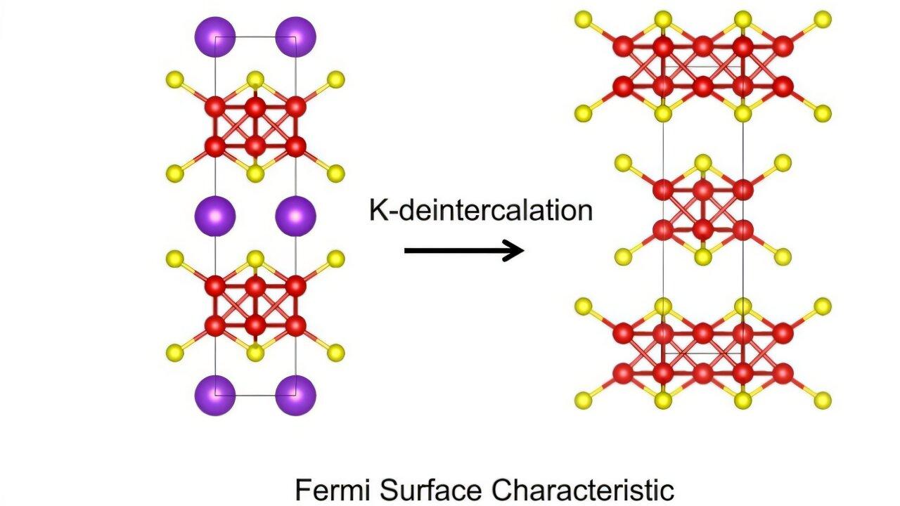 现在你看到了，现在又看不到：物质可以在量子态之间跃迁