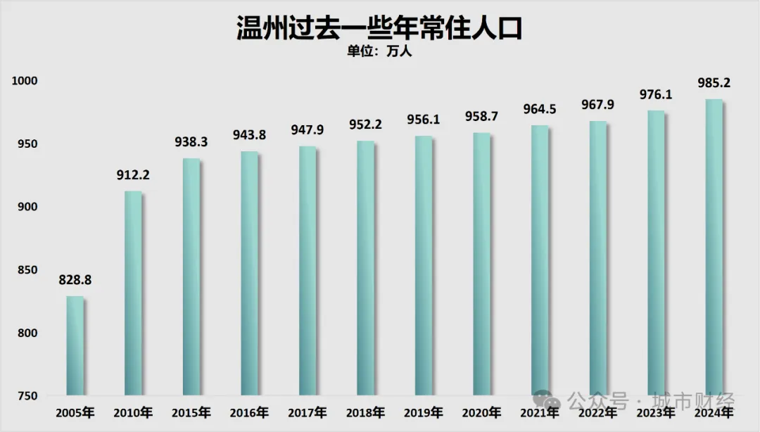 第28座万亿城市，来了