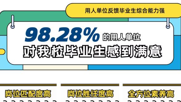 北京邮电大学就业好不好？直接把好单位好岗位送到校门口！