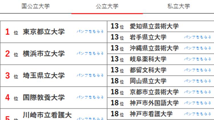日本东京地区高人气，国公立&私立大学排名！