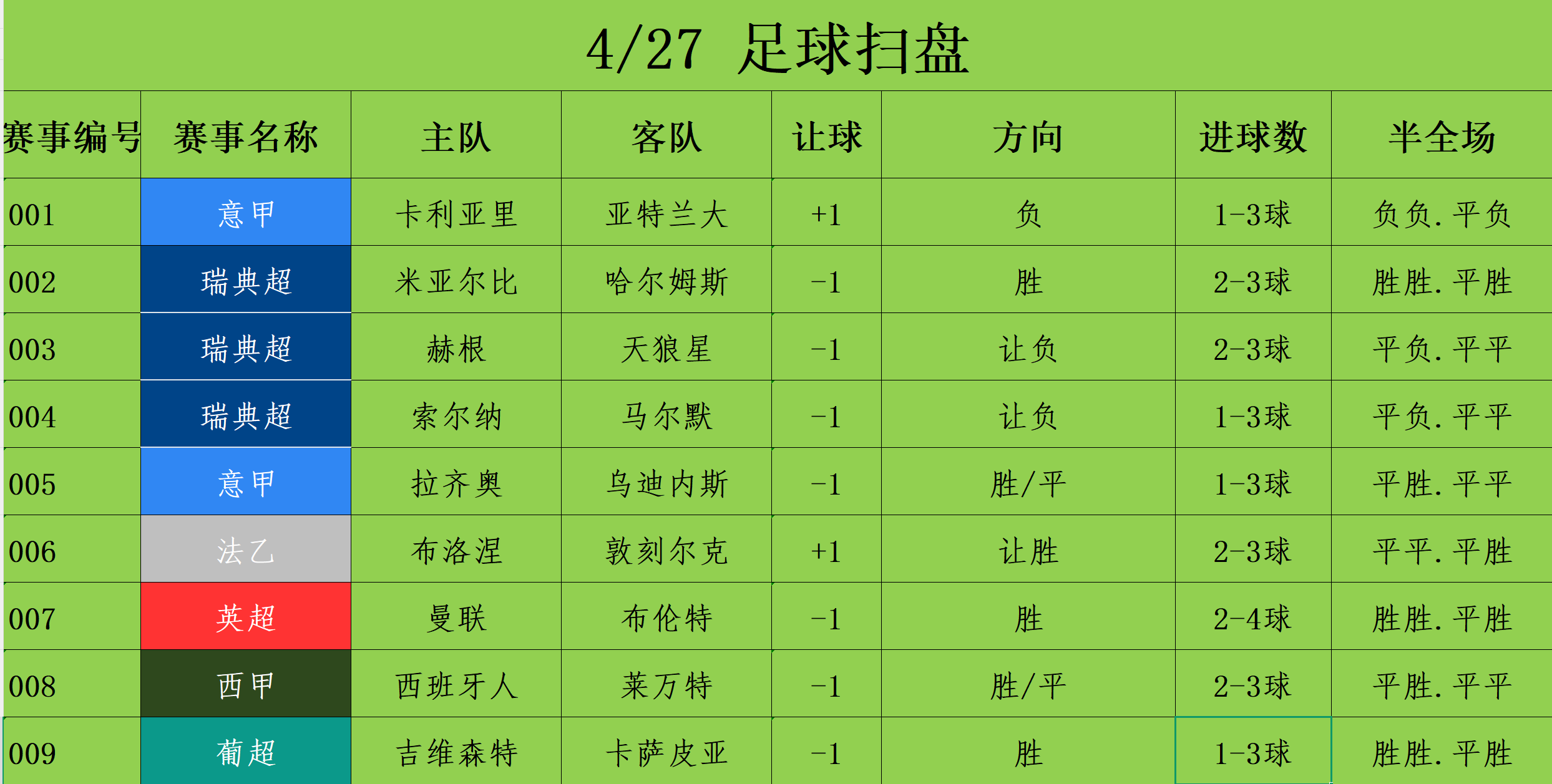 4/27足球竞彩推荐 赛事分析预测 瑞典超 赫根vs天狼星