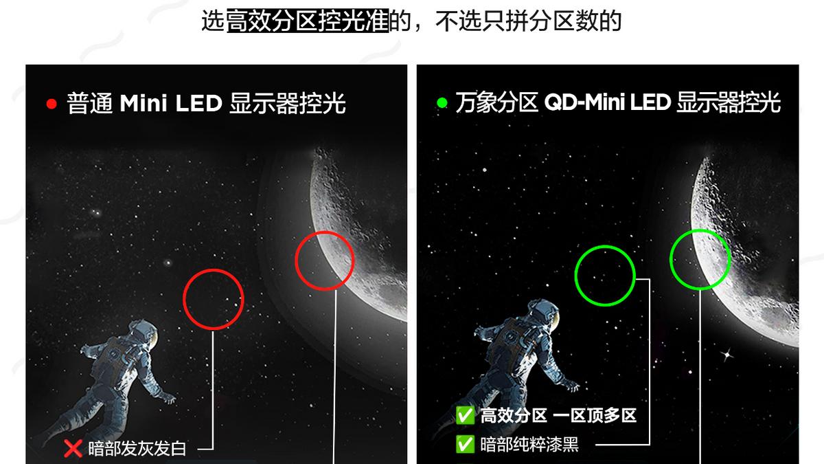 显示器市场在跌，Mini LED在涨——TCL C3A Pro做对了什么