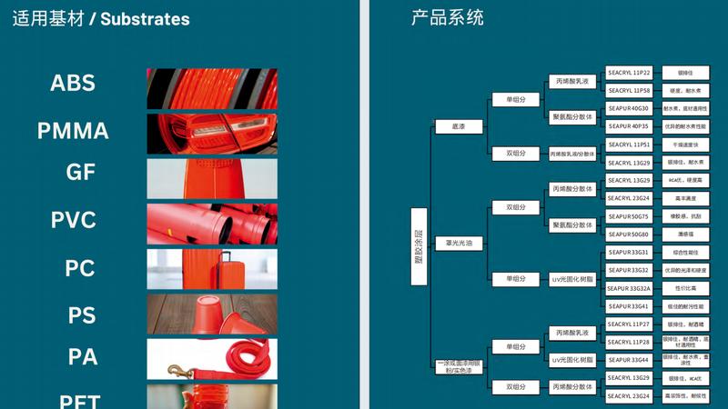 西顿新材料：水性创新赋能，解锁塑胶涂装新高度