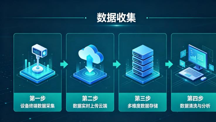 2026学术数据采集全流程：从样本平台选型到论文发表避坑指南