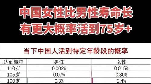 中国中年男性，正在以一种沉默的方式，批量“报废”