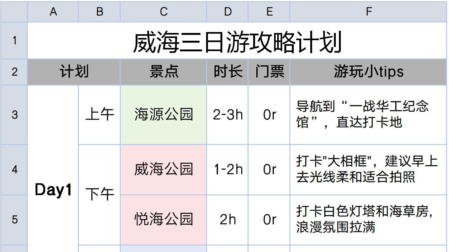J人整理的威海冬季旅游攻略绝对可靠！
