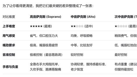 零基础选萨克斯：高音、中音、次中音怎么选？一篇给你讲透