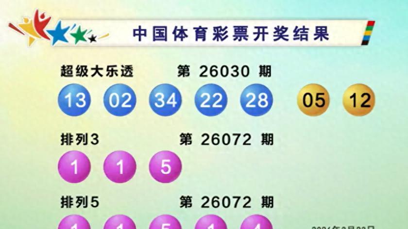 大乐透第26030期开出8注一等奖 单注奖金1369万 奖池8.01亿