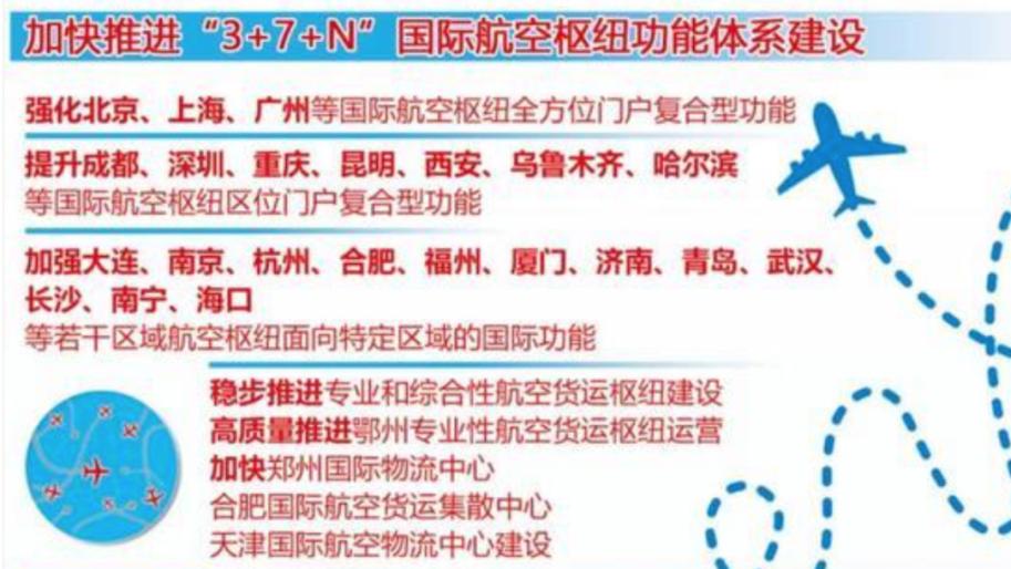 京沪之后，又一个“亿级”航空枢纽，要来了