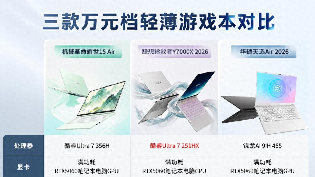耀世15 Air、拯救者Y7000X、天选Air，万元档轻薄游戏本谁更香？