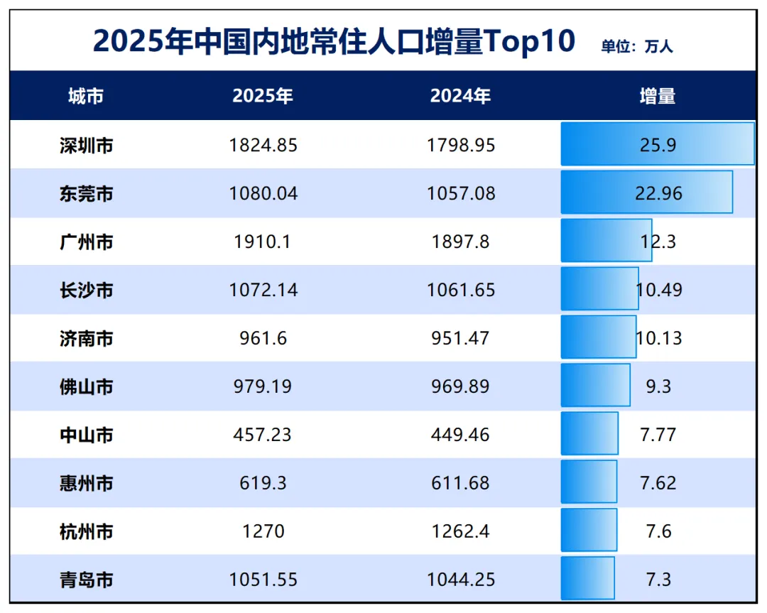 深圳房价调整，进入下半场了