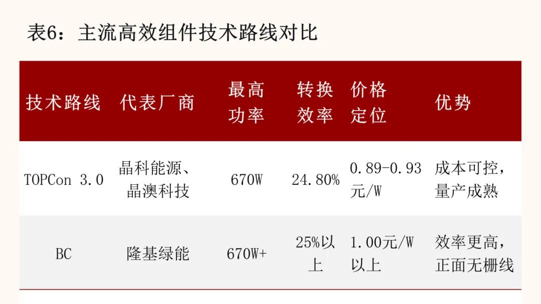 光伏组件价格“暴力反弹”，谁在逼着行业涨价？