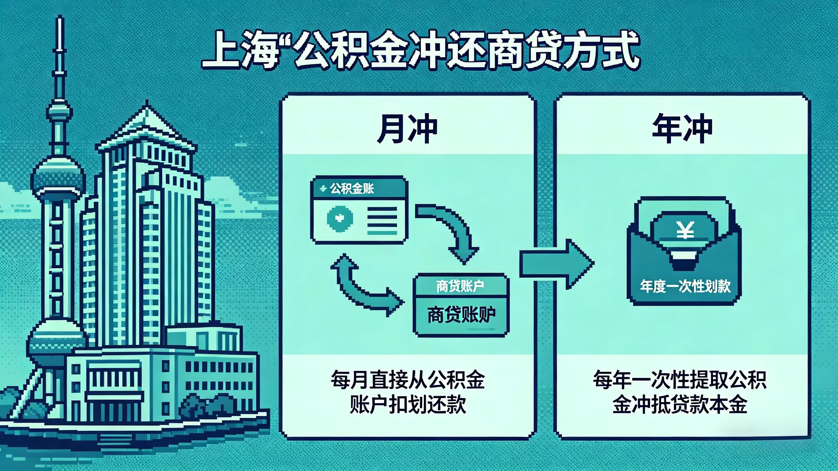 公积金也能买法拍房？在上海的注意了…