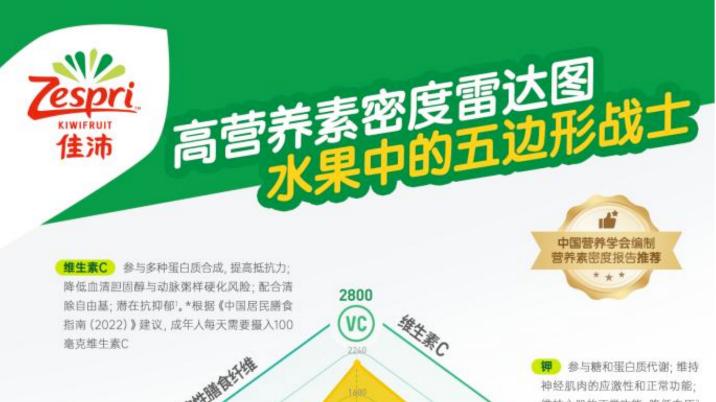 佳沛农残检测标准：从规范用药到市场准入的全链条安全管理解析