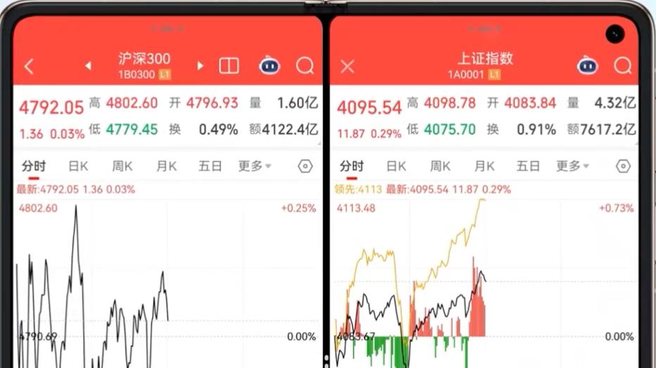 主力筹码一眼看穿！鸿蒙版同花顺更新后，是要带着我起飞？