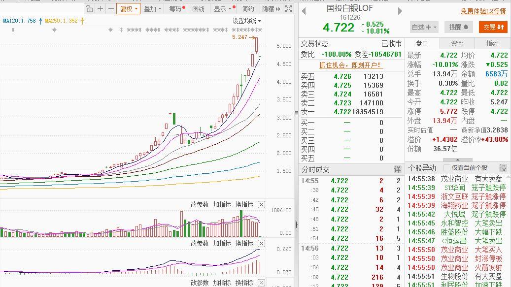 多只LOF紧急停牌！警惕“薅羊毛”背后的流动性陷阱