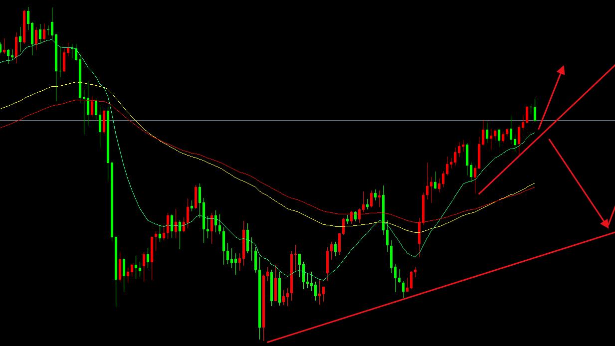 鬼谷金生：黄金震荡上涨，如何应对；