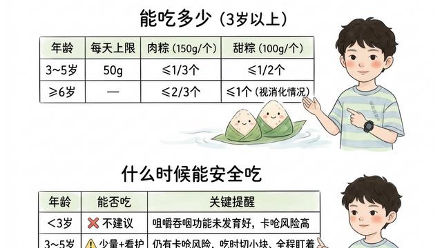 别再说“难消化”了！不让孩子吃粽子，真实理由只有一条