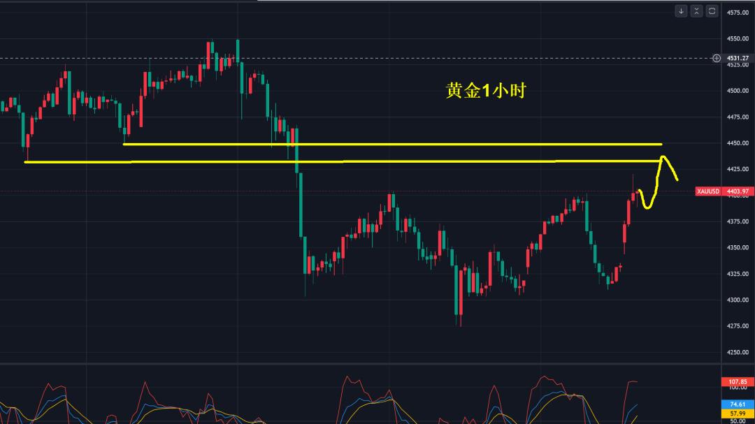 黄金趁着地缘担忧能冲多远？