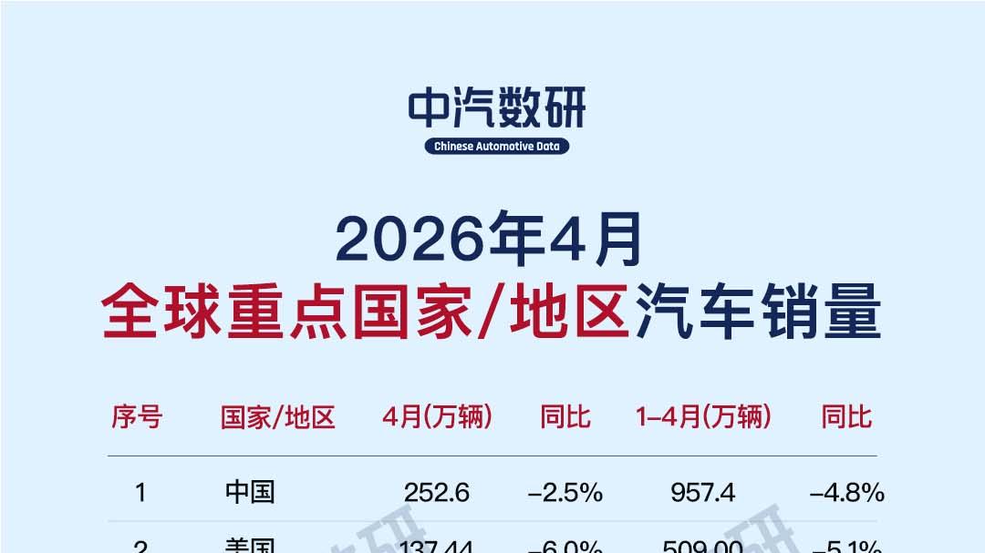 2026年4月全球各国及地区汽车销量排行