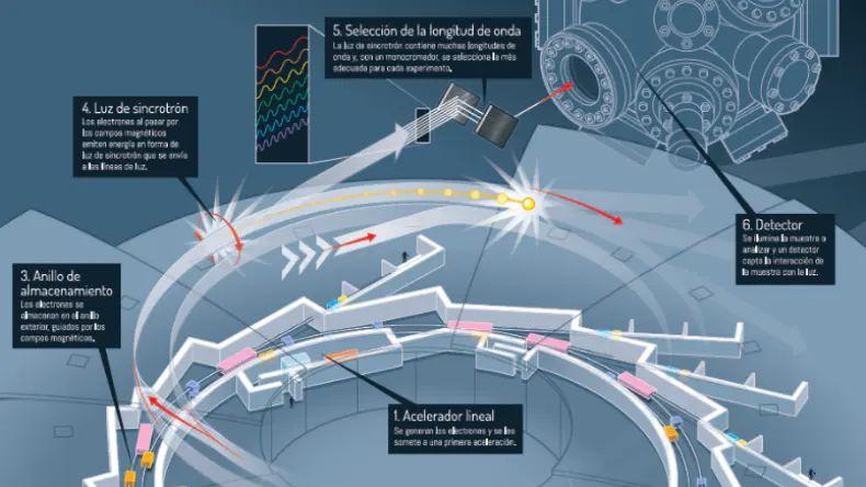 XAS扫盲：为什么它是材料表征中的“高端玩家”？
