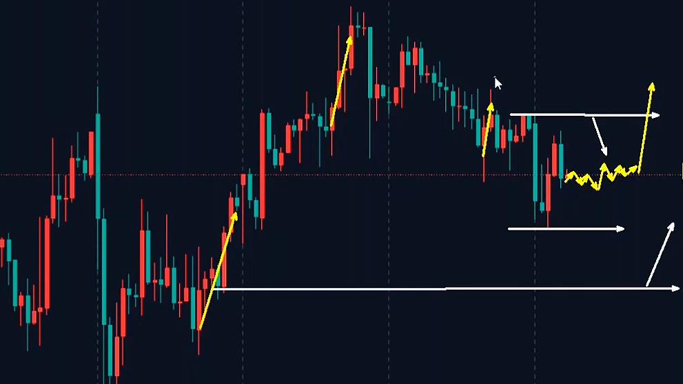 万锦晟3.12CPI不改黄金震荡走势，何时破位出方向？
