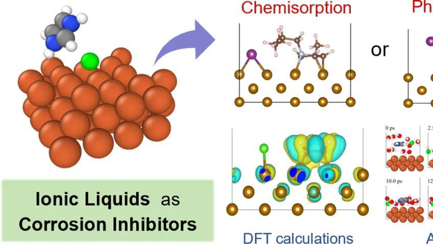 吸附现象的微观机制：物理吸附与化学吸附的热力学与结构行为对比