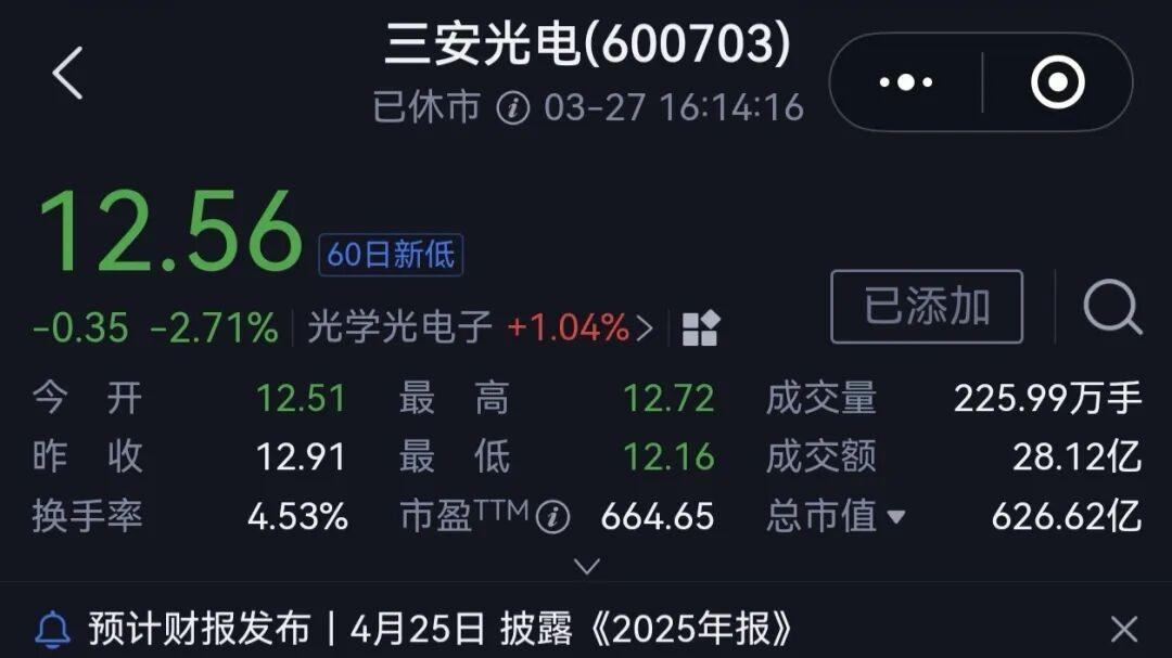 三安光电董事长和总经理拟增持公司股份护盘！此前股价连续大跌