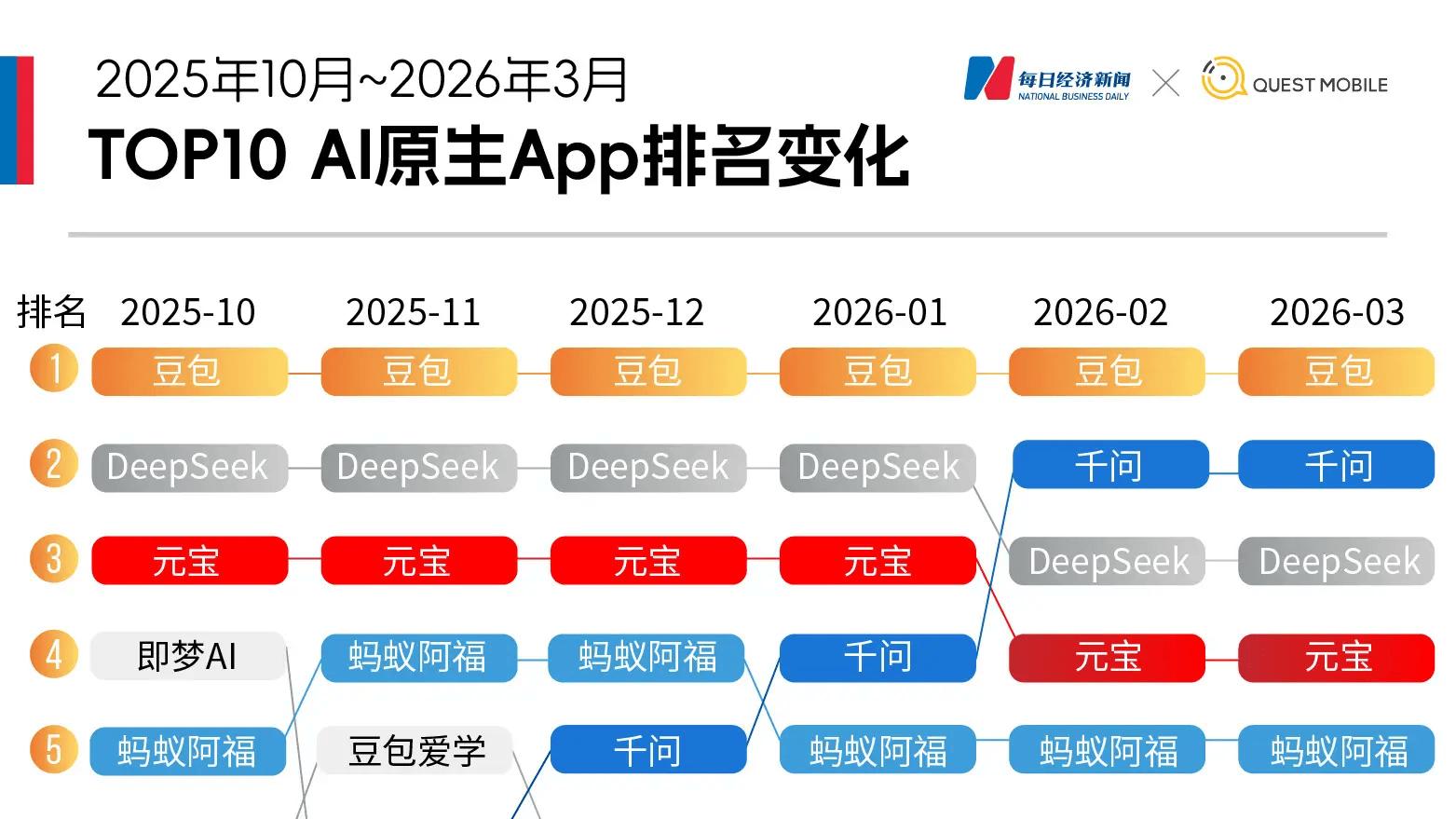 AI招聘破局：AI高端岗位怎么招人？某互联网大厂AI产品负责人0到1招聘成功案例解析