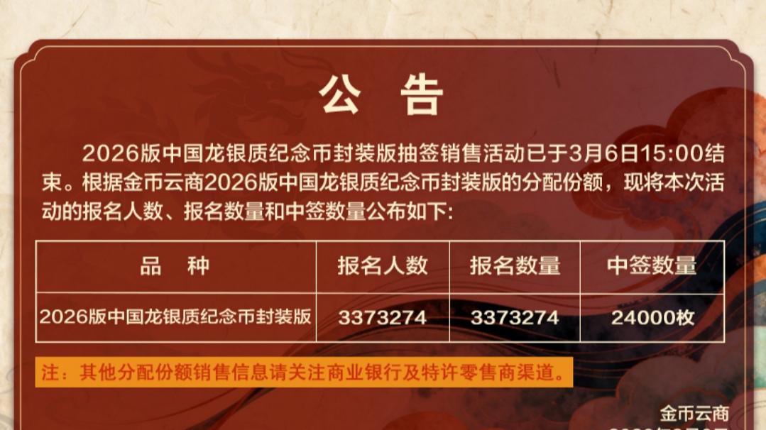 337万人争抢！2026版中国龙银币抽签中签率不足1%！