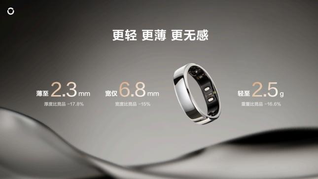 RingConn Gen 3智能戒指中国线下首发