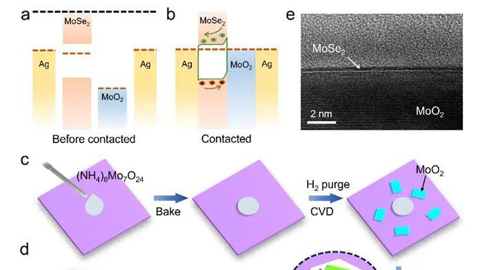 如何表征异质结？TEM看结构、XPS测成分、PL探激子 多技术协同指南