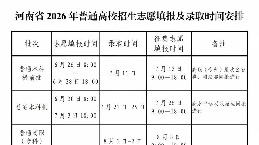 河南省2026年普通高校招生志愿填报及录取时间安排