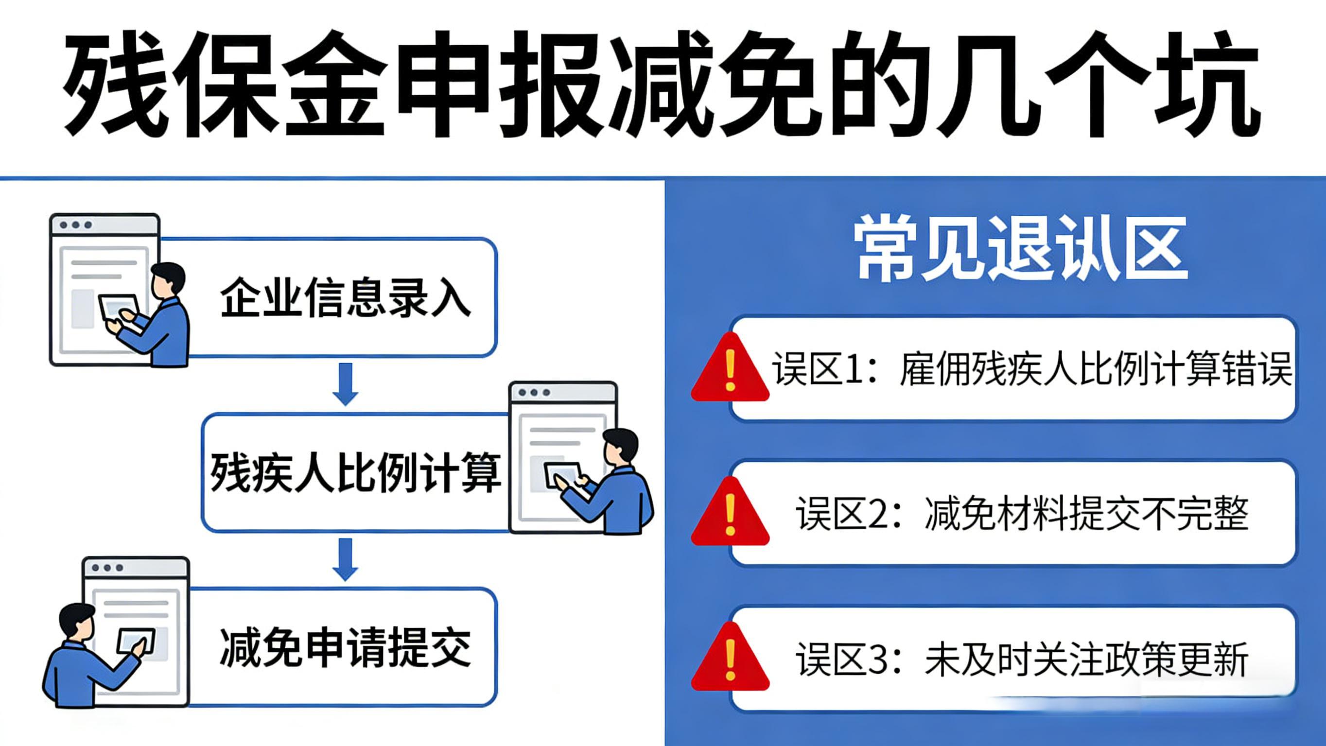 老板必看：2026残保金怎么减免？学会这几招，合规省下几十万成本