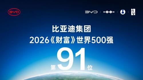 比亚迪稳居全球百强阵营，2026财富500强第91位