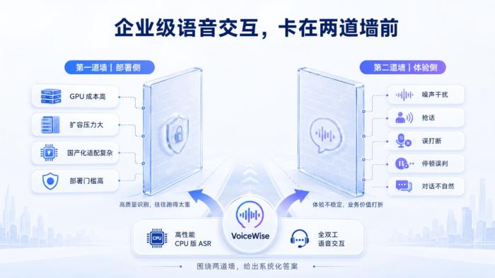 企业语音交互遇难题，讯飞星火VoiceWise给出解决方案