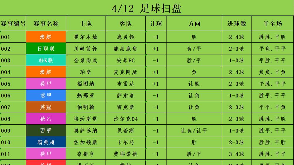 4/12足球竞彩推荐 赛事分析预测 英超 诺丁汉vs维拉